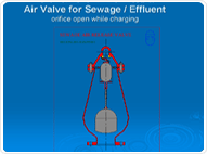 Air Valve