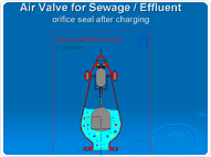 Air Valve